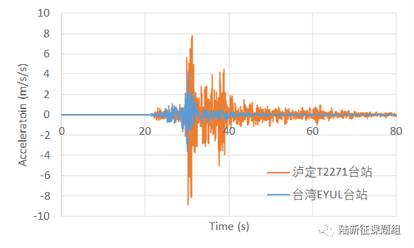 6.8级地震和6.9级地震，是差不多还是差很多？